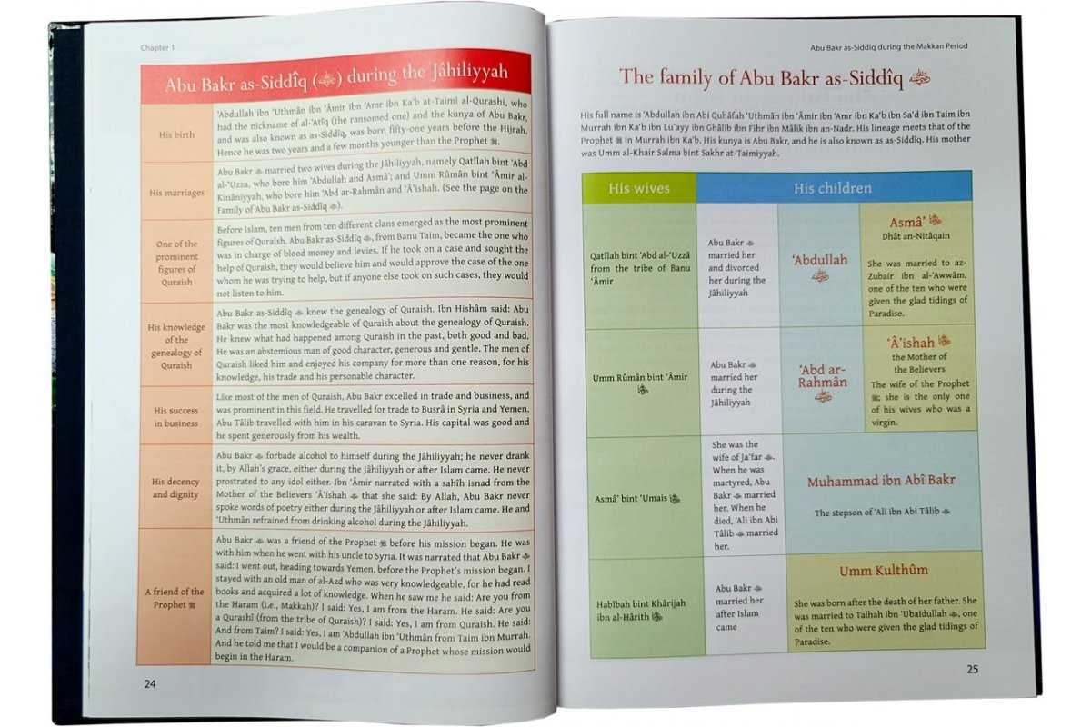 Atlas of Abu Bakr As-Siddiq (R)